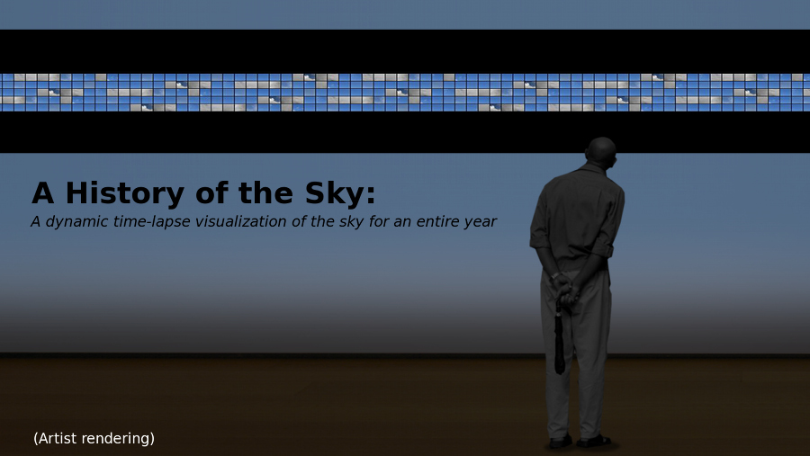 A History of the Sky: A dynamic time-lapse visualization of the sky for an entire year